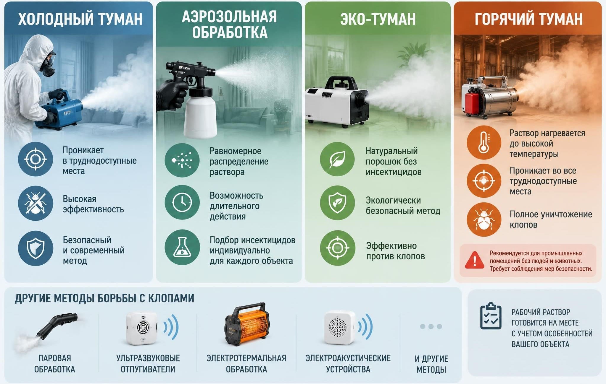 Методы обработки от клопов